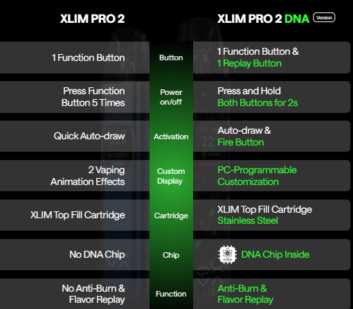 XLIM PRO 2 DNA